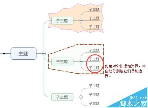 MindManager怎么给思维导图添加边界?