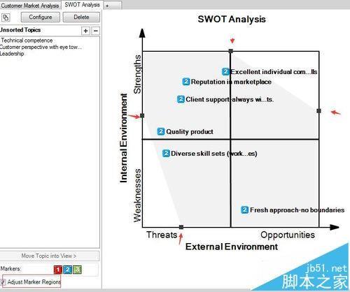 MindManager思维导图怎么做SWOT分析?