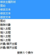 MindManager思维导图怎么使用撤销功能?