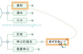 mindmanager思维导图怎么修改布局?