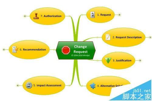 MindManager思维导图怎么将文件到处为pdf?