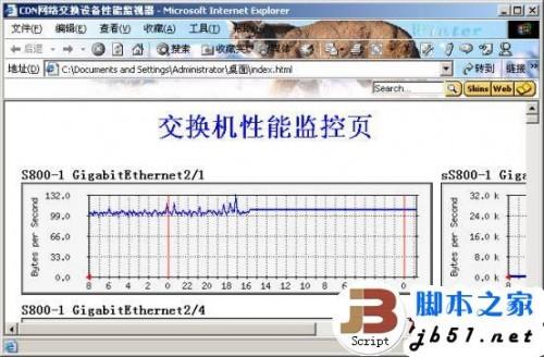 MRTG监测交换机端口流量图解(图文)