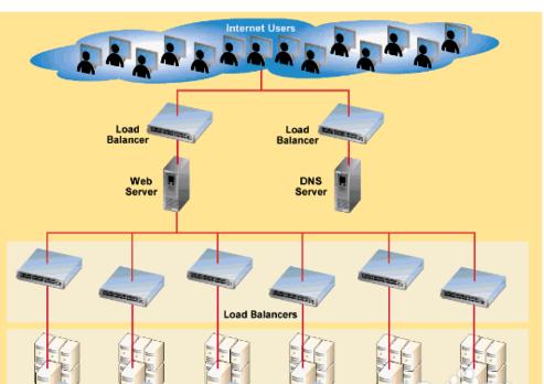 Mysql怎么开启远程连接