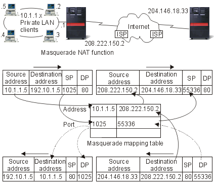 NAT是什么(NAT是什么意思)