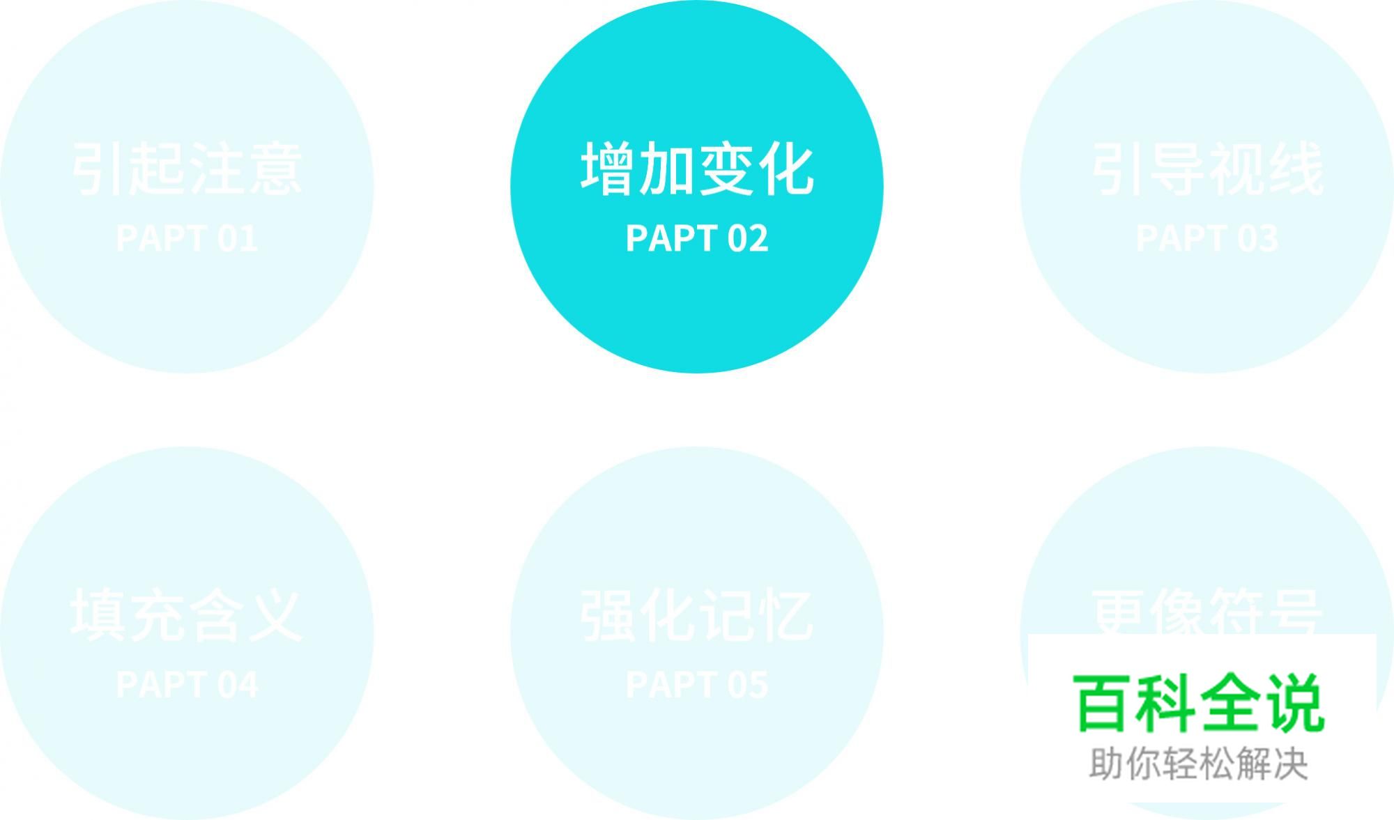 你的作品平平无奇，问题很可能在这