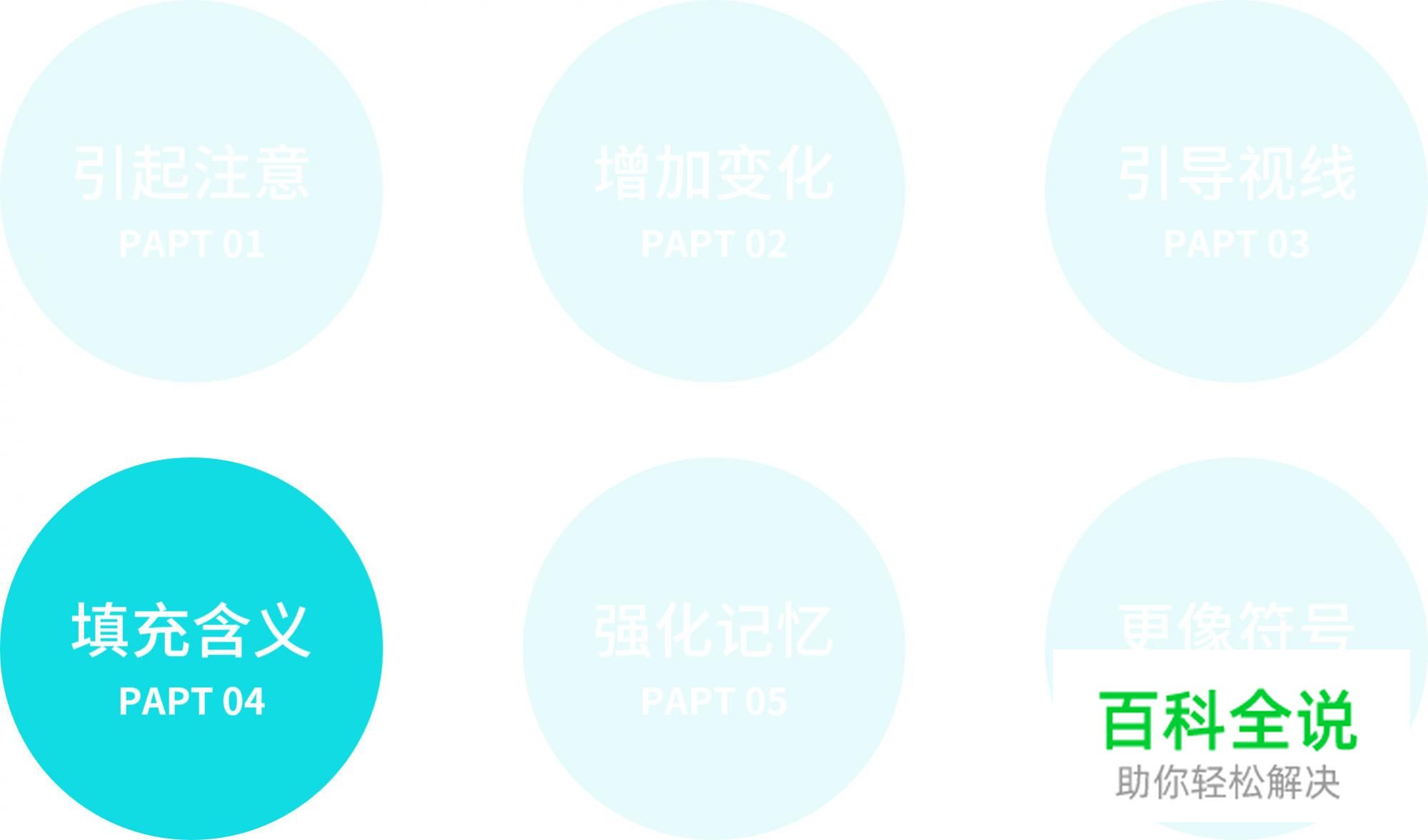 你的作品平平无奇，问题很可能在这