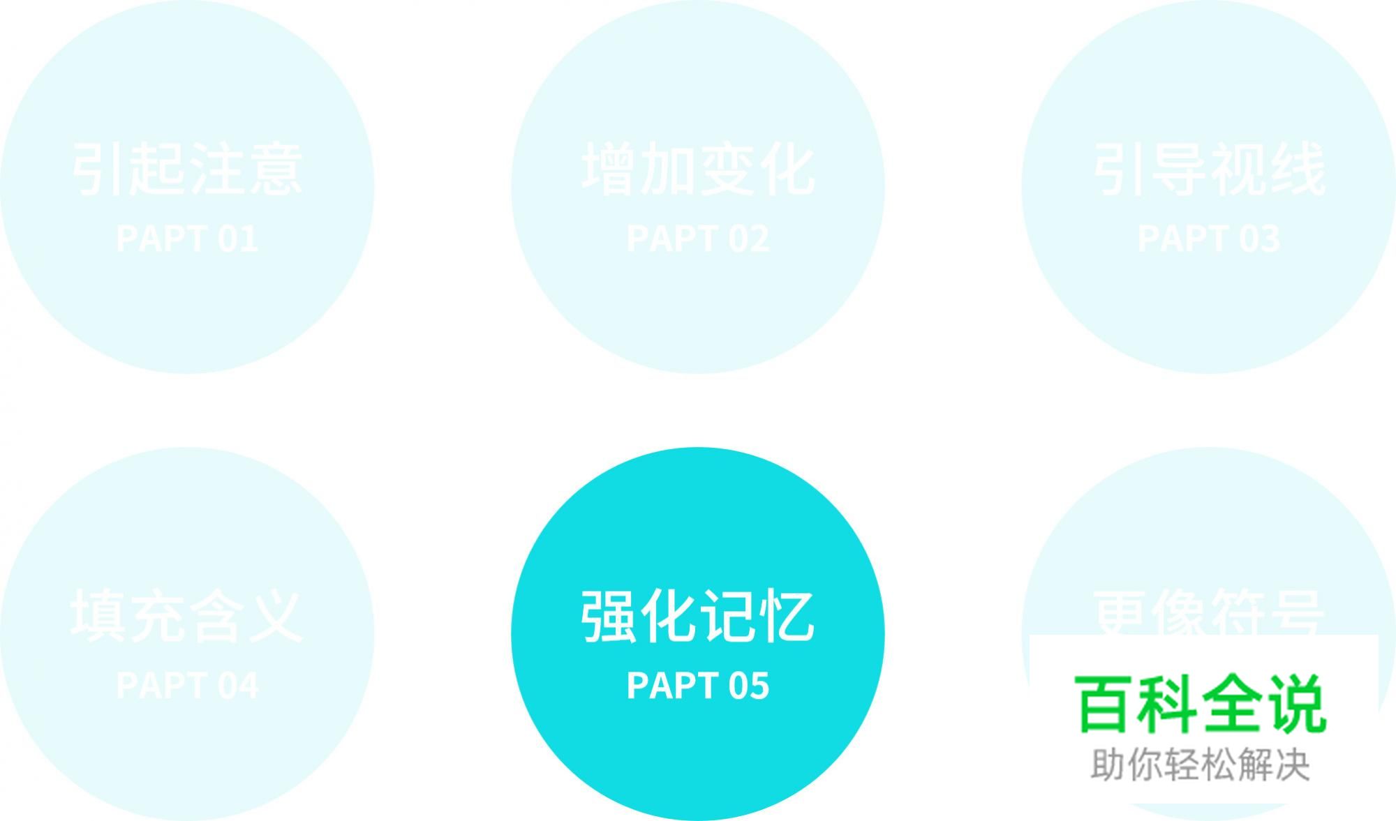 你的作品平平无奇，问题很可能在这