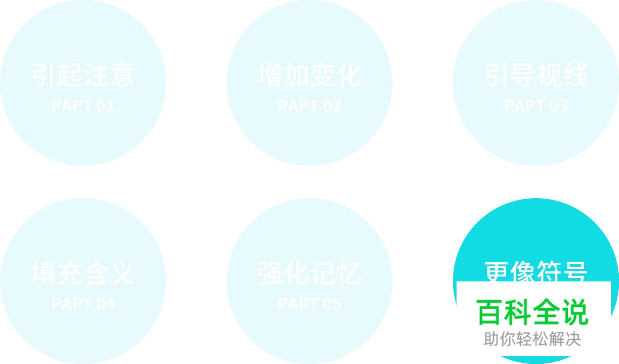 你的作品平平无奇，问题很可能在这