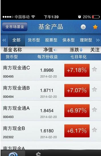 南方现金通是什么? 收益率高吗?南方现金通A.南方现金通B.南方现金通C是什么意思