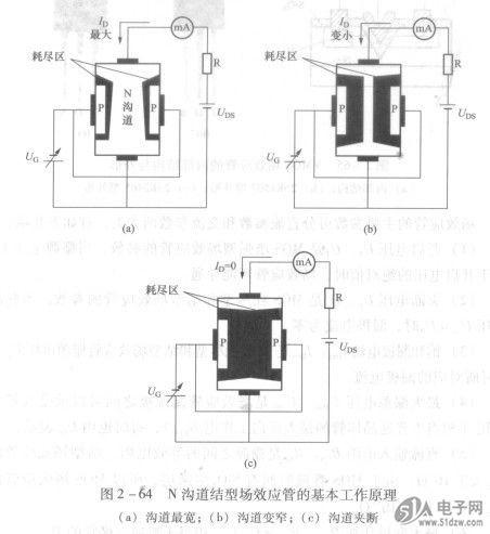 N沟道结型场效应管的基本工作原理是什么?