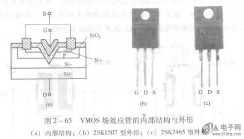 N沟道结型场效应管的基本工作原理是什么?
