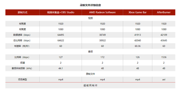 哪个录屏软件清晰度高(哪种录屏软件录屏效果最好)