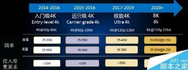 哪家VIP更值得买?优酷/腾讯/爱奇艺/乐视视频网站会员大比拼