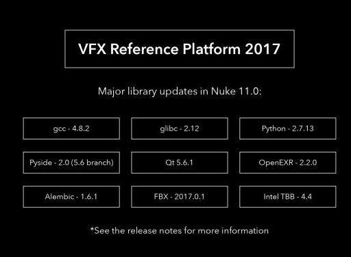 nuke11新功能有哪些？The Foundry nuke 11新功能详细说明