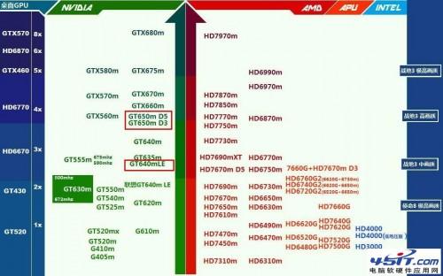 NVIDIA GeForce GT 650M与GT 640M LE相比哪个好