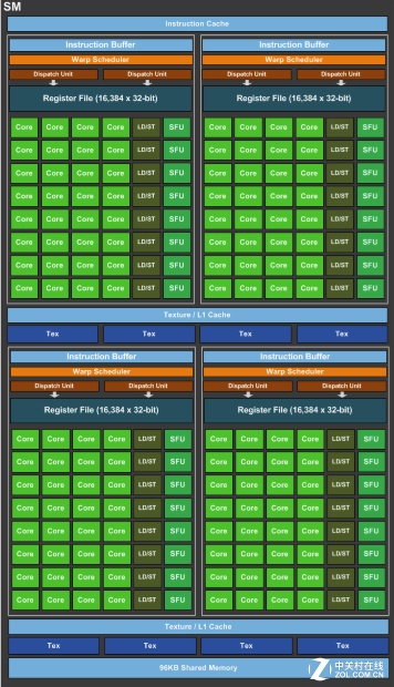 NVIDIA TITAN X显卡性能全面深度评测