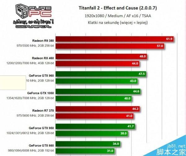 NVIDIA上线GeForce 376.33驱动:BUG修复和SLI调整