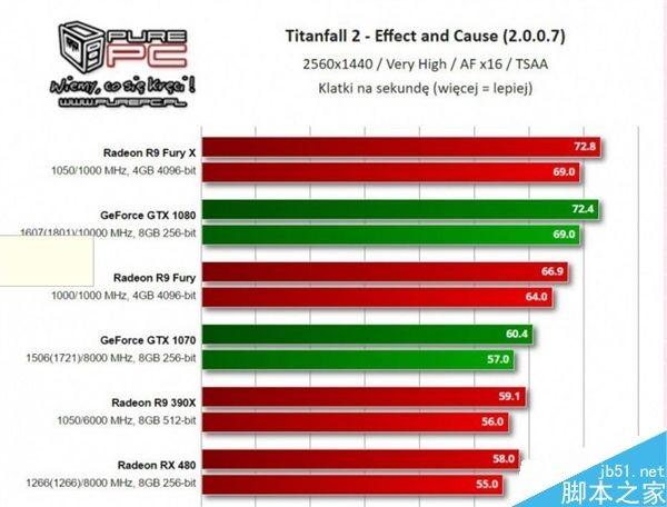 NVIDIA上线GeForce 376.33驱动:BUG修复和SLI调整