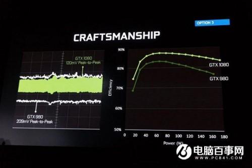 NV新卡GTX1080性价比好吗
