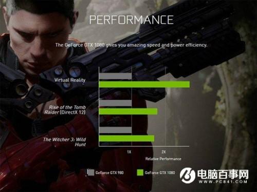 NV新卡GTX1080性价比好吗