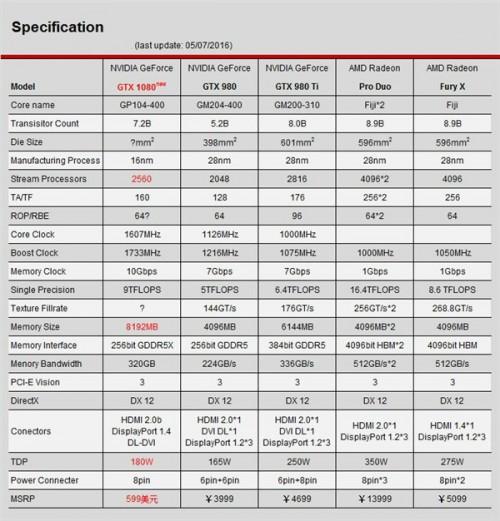 NV新卡GTX1080性价比好吗