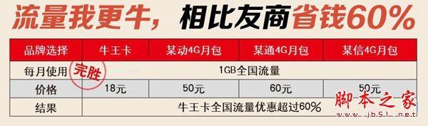 牛王卡是什么？蜗牛移动的牛王卡有几种资费包？