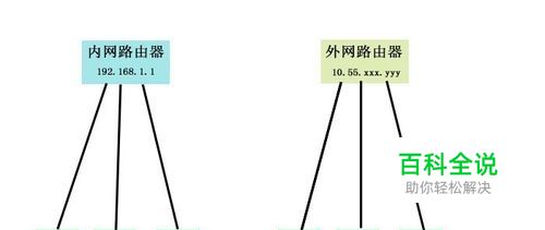 内网外网同时上怎么设置与取消