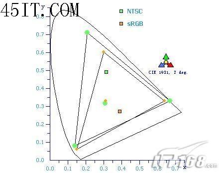 牛转乾坤普及在望 LED/OLED液晶全解析