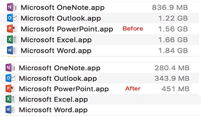 Office 2016 for mac文件太大怎么办?