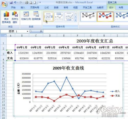 Office软件联合制作年度收支曲线报表