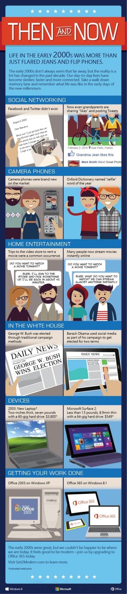 Office 2003说再见即将退役