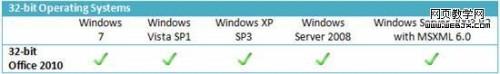 Office 2010软件对系统和硬件的具体要求