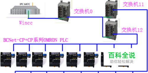 欧姆龙PLC连接WINCC通讯