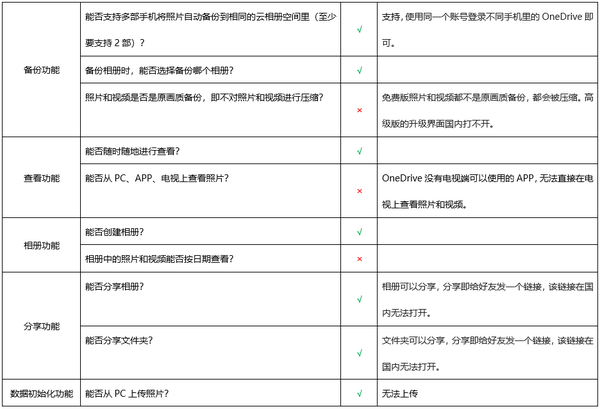 onedrive怎么共享（onedrive如何共享文件）