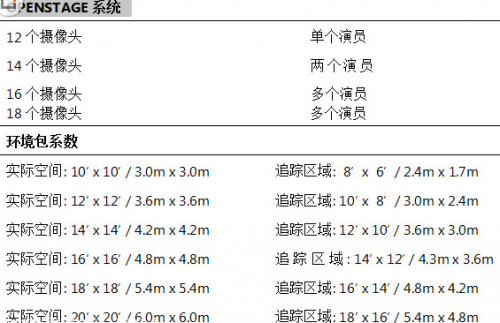 OpenStage2配置要求问题