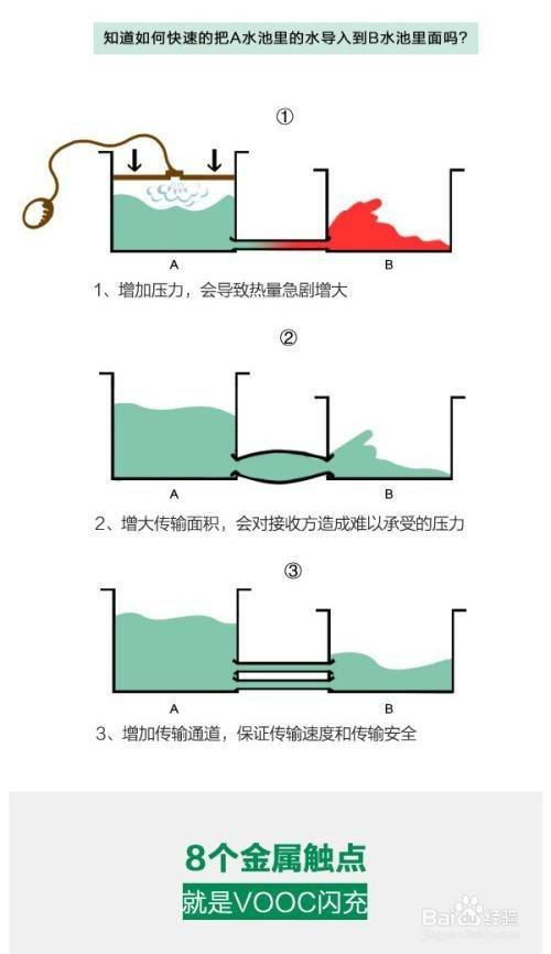 OPPO R7s的VOOC闪充对电池寿命有影响吗
