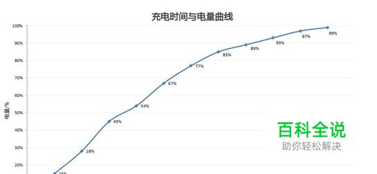 OPPO闪充技术介绍