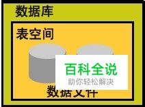 Oracle数据库如何创建、修改、删除表空间