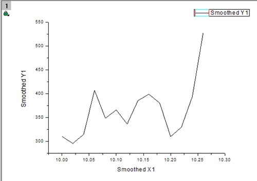 origin怎么平滑曲线 origin画平滑曲线图文教程