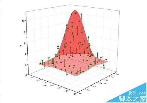 Origin绘制三维图怎么绘制垂线和误差棒?