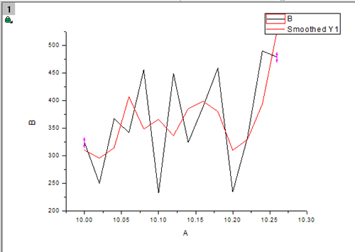 origin怎么平滑曲线 origin画平滑曲线图文教程