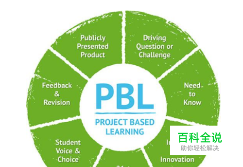 pbl格式的文件怎么打开