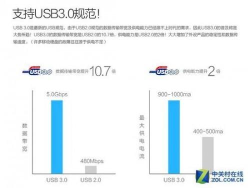 品铂W8支持USB3.0吗?