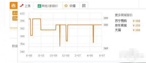 PC主机的电源怎么挑?