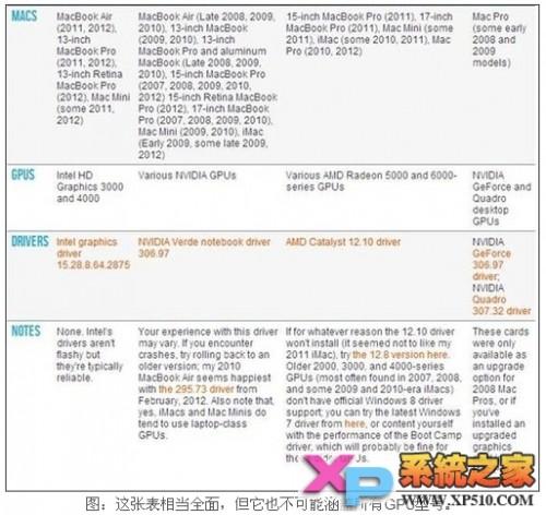 苹果mac机上如何安装windows 8系统