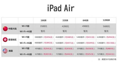 苹果新款平板电脑购买指南
