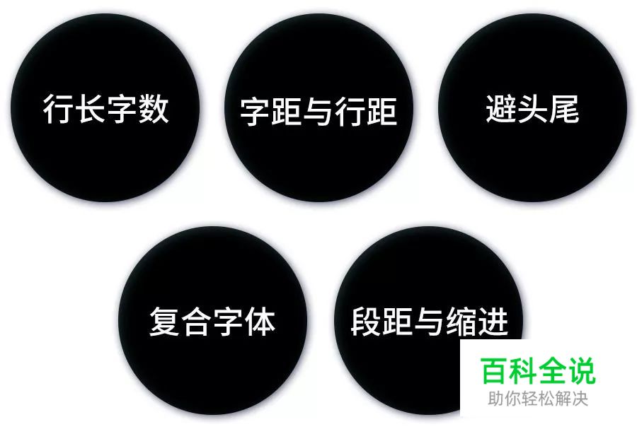 平面设计:内文编排5大招!