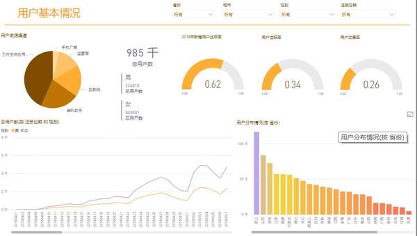 power pivot教程（power pivot有什么用）