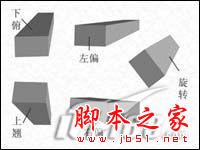 Powerpoint制作3D立体效果指南