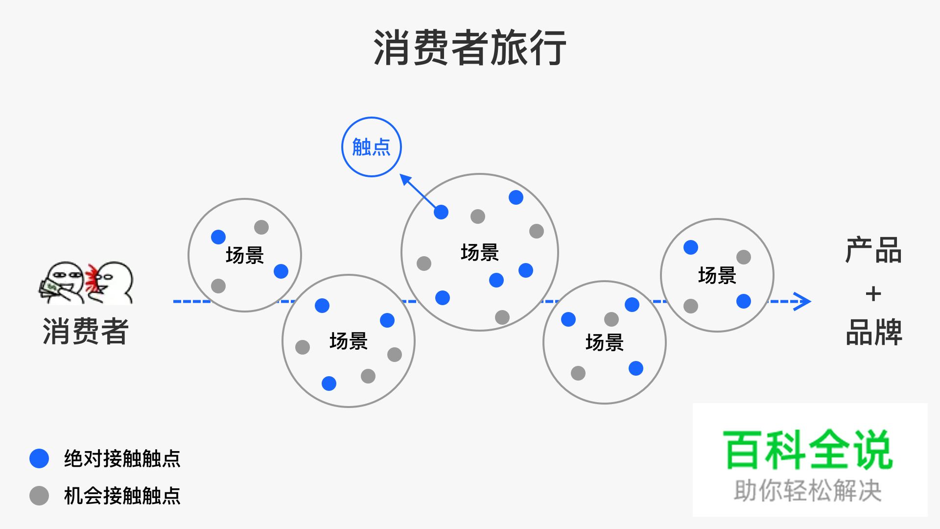 品牌碎片化—如何吸引消费者并融入生活中